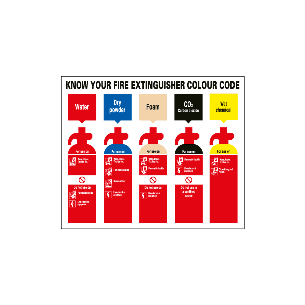 CS-SS-97146-1-1.png 250X300mm Know Your Fire Extinguisher Colour Code - Image 1